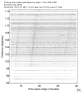 USArray body wave record section 0.3 - 1.0 Hz Vertical
