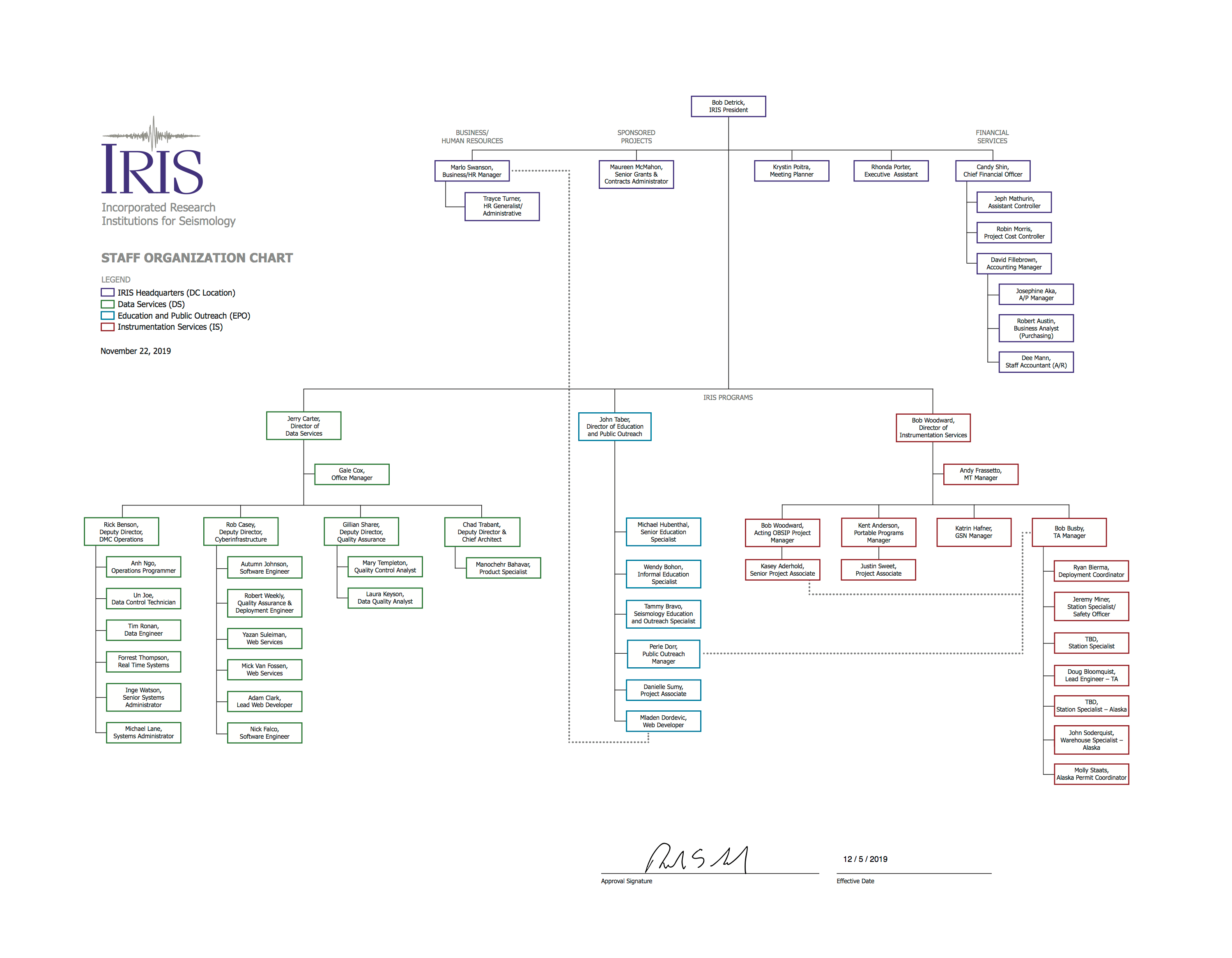 University Of Delaware Organizational Chart