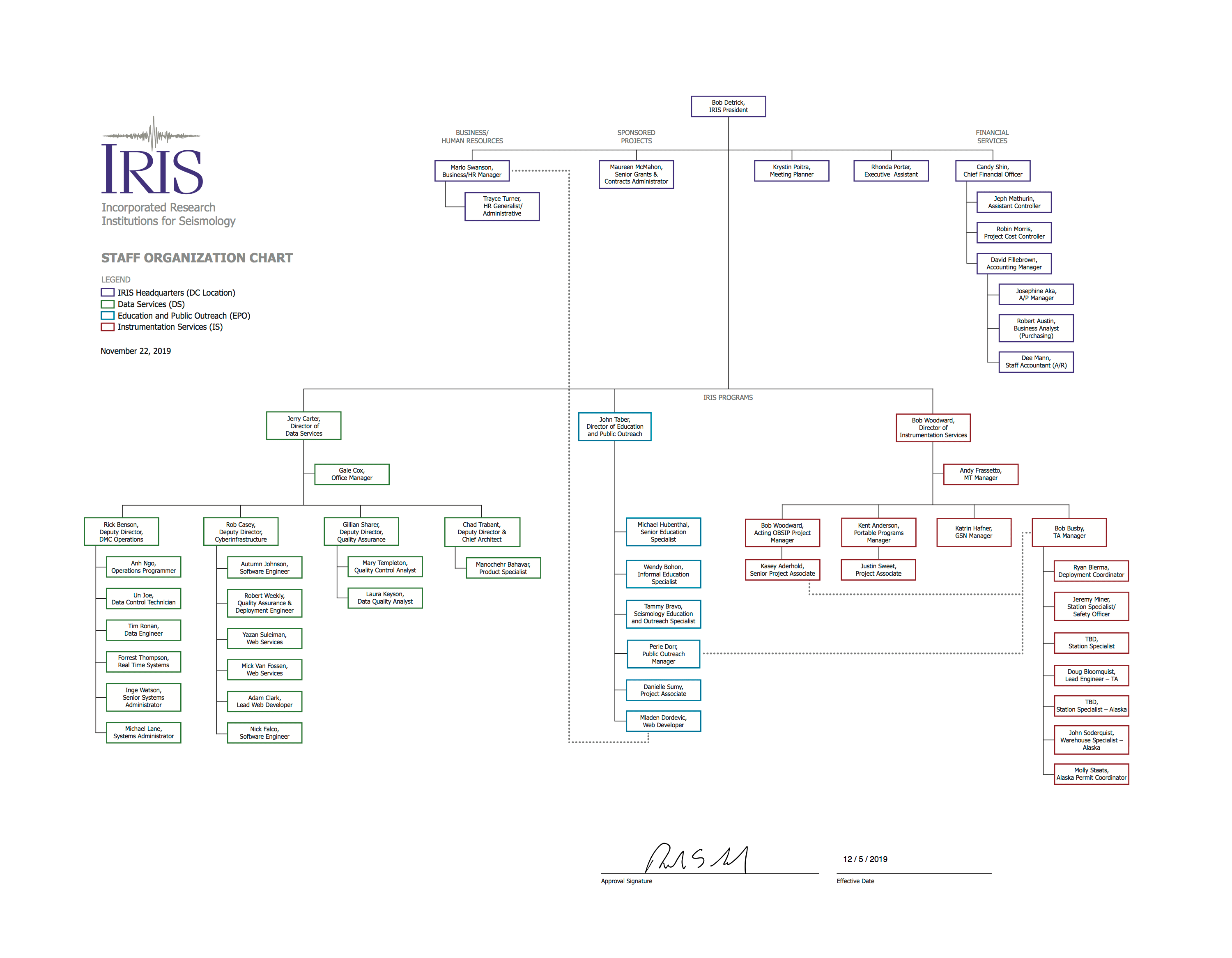 Web Org Chart