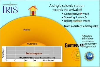 travel time curve earthquake