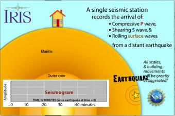 travel time chart