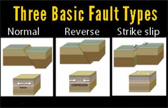 faults fault responses incorporated earthquakes seismology