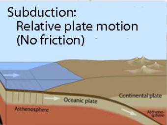 subduction animation