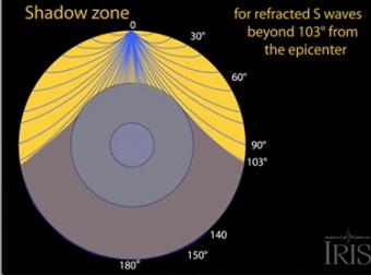 Seismic Shadow Zones S Wave Shadow Zone Incorporated Research Institutions For Seismology