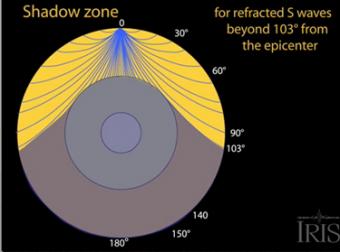 Seismic Shadow Zone: Basic Introduction- Incorporated Research Institutions  for Seismology