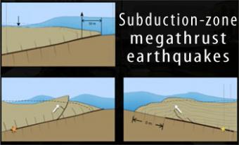 Subduction Zone: Tsunamis Generated by Megathrust ... class diagram tool 