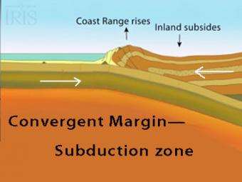 divergent zone