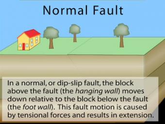 Fault: Strike-slip - Incorporated Research Institutions for Seismology