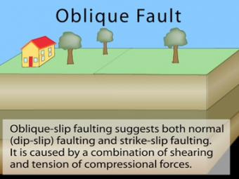 oblique faulting iris asperities