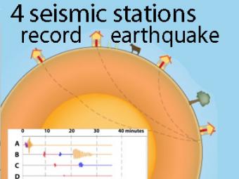 travel graph description