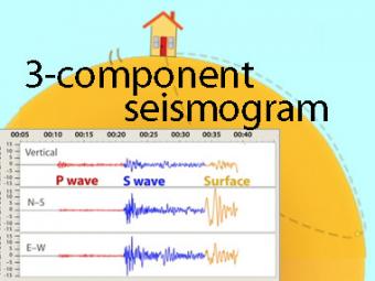 Seismogram Readings