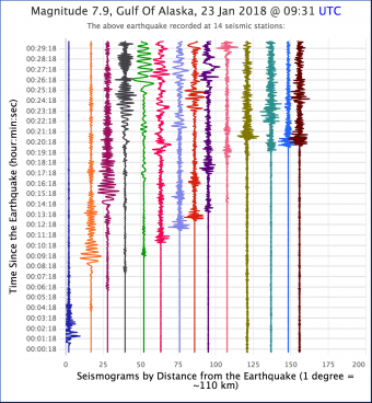 travel time curve earthquake