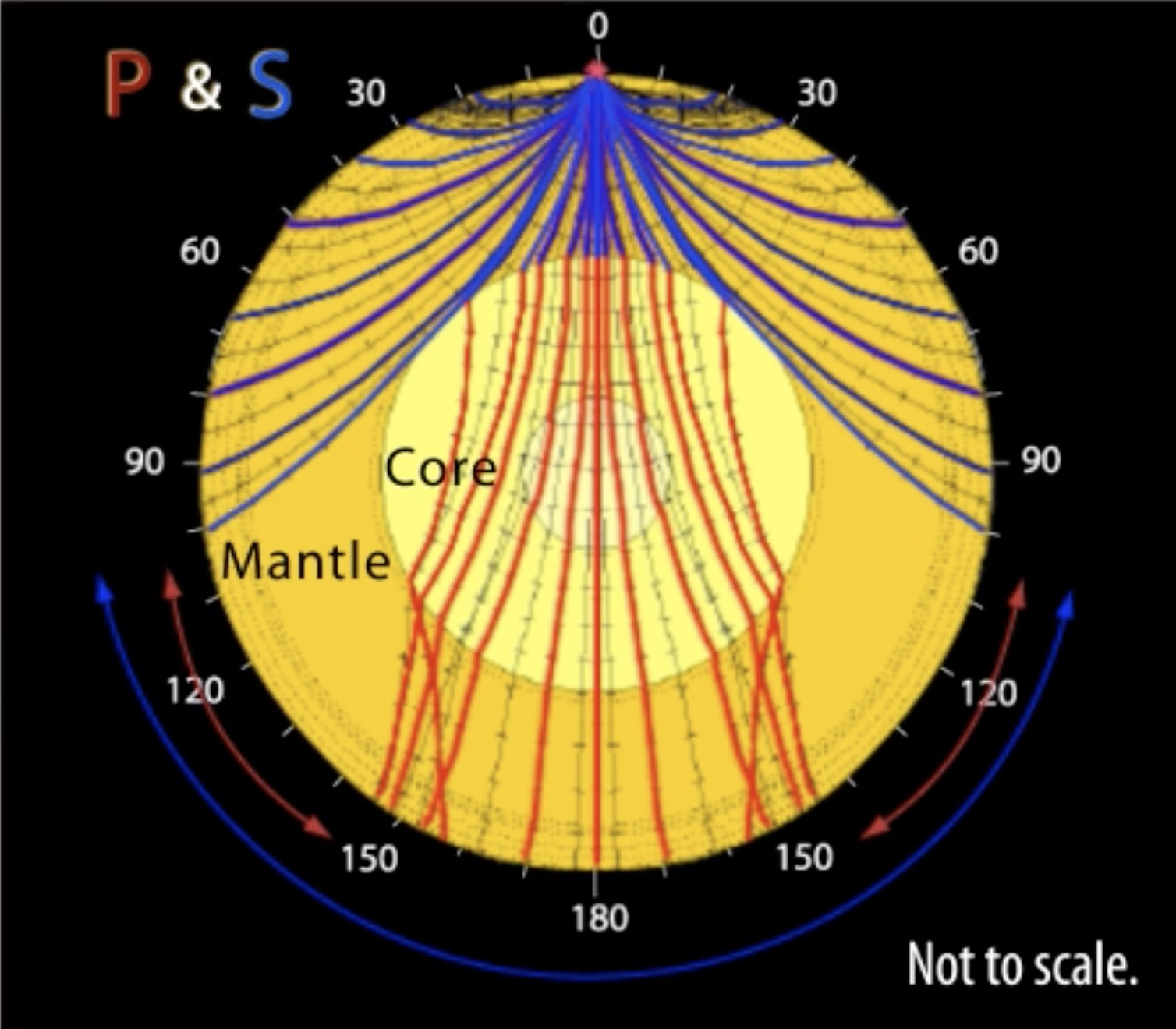 How Do We Really Know What S Inside The Earth Imaging Interior With Seismic Waves Incorporated Research Institutions For Seismology