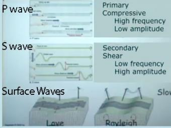 Seismic Waves P S And Surface Incorporated Research Institutions For Seismology