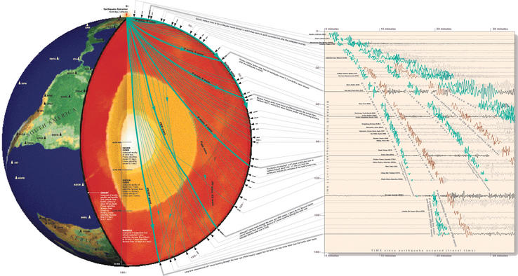 Determining And Measuring Earth S Layered Interior