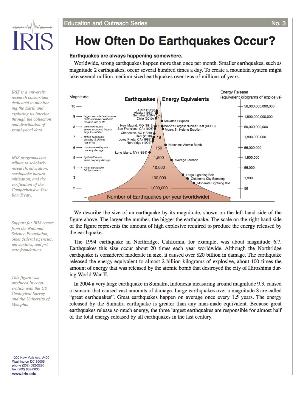 Earthquake Frequency Chart