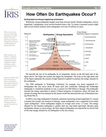 44+ Earthquakes Pictures And Information Pictures